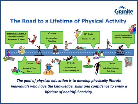 definition of endurance in physical education|Instructional Framework for Fitness Education In Physical Education.